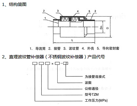 GM型高濃度<b>煤粉袋式收塵器</b>